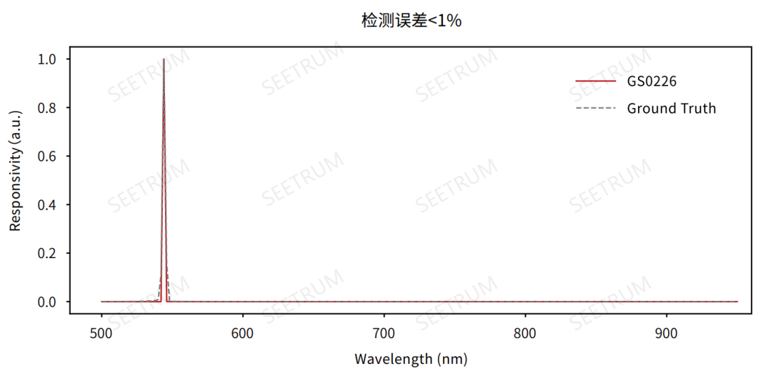 大阳城集团娱乐43335（中国）有限公司携最新光谱芯片参展CIOE2021(图7)